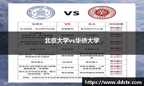 北京大学vs华侨大学